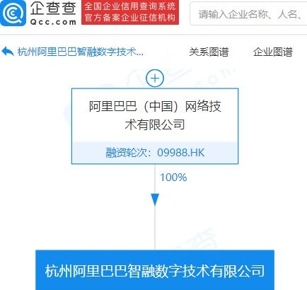 阿里巴巴成立智融數(shù)字技術(shù)公司，注冊(cè)資本1億元布局信息技術(shù)咨詢服務(wù)