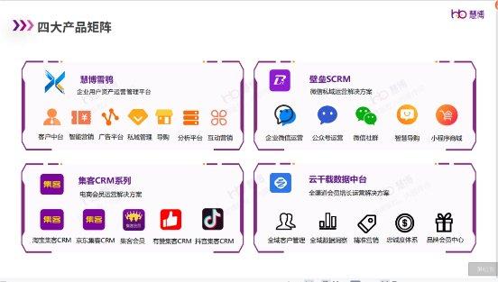 慧博科技 連續三月榮膺淘寶星榜CRM復購榜首，鑄就客戶信賴的集客CRM首選